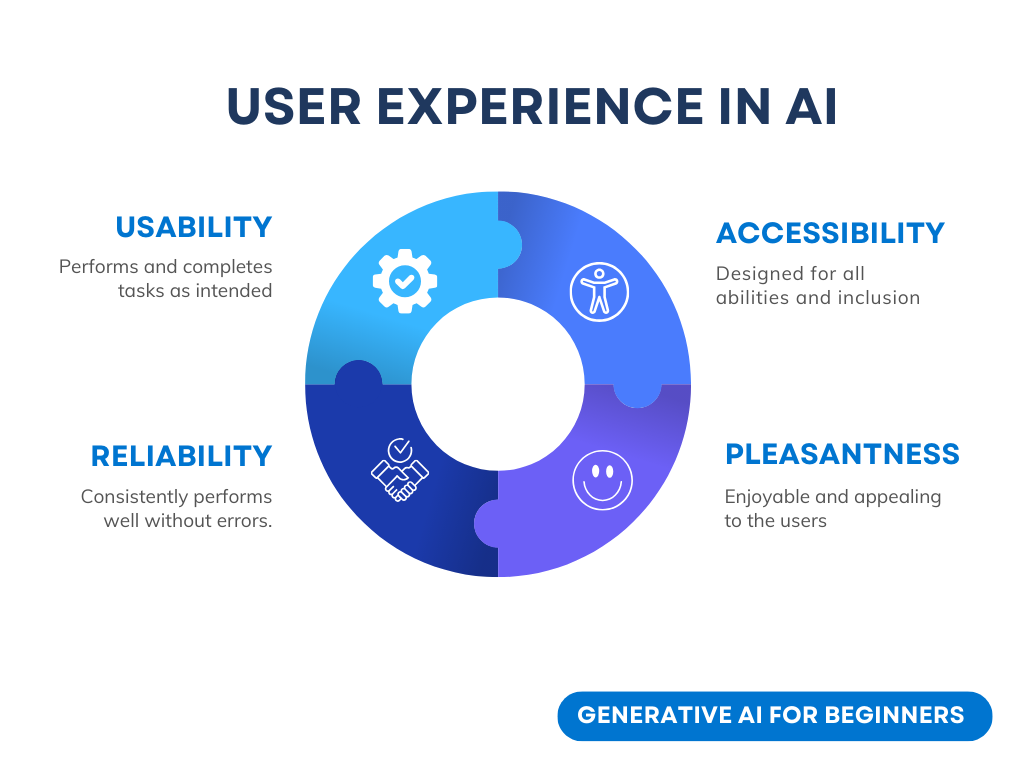 UX considerations in AI